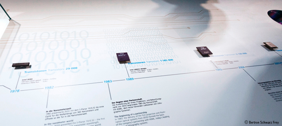 ZEISS Museum der Optik