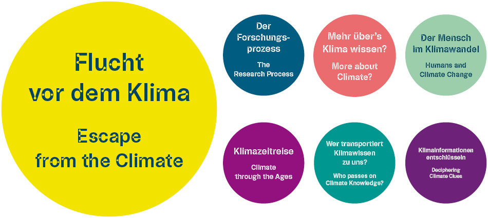 Klimawissen schaffen